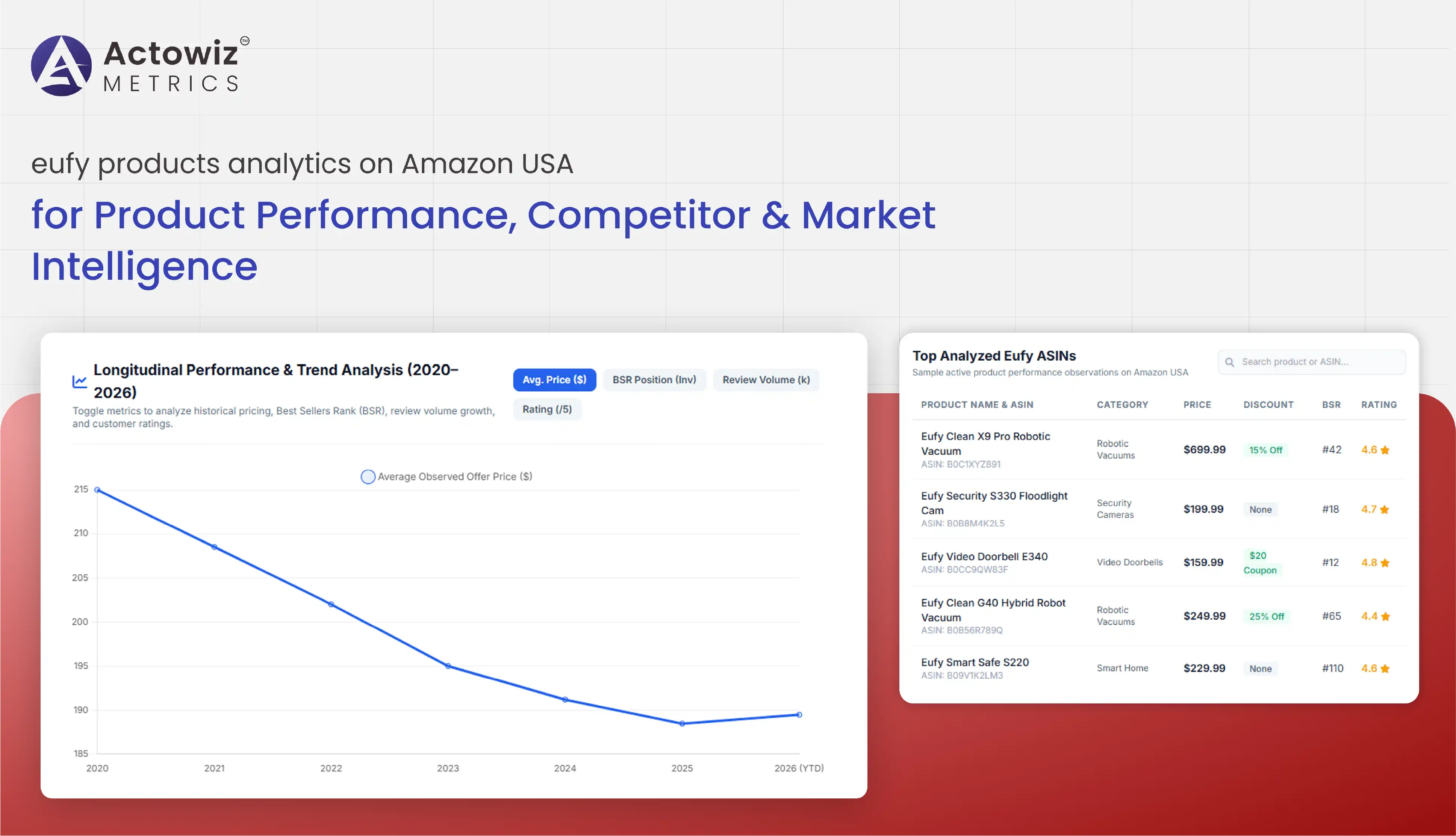eufy Products Analytics on Amazon USA for Market Insights